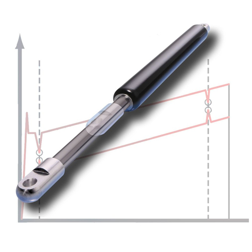 gas springs