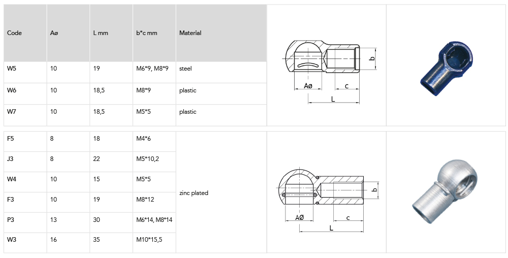 Ball sockets incl. fastener