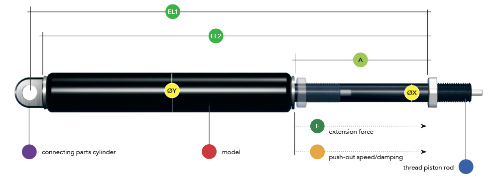 Lockable gas springs