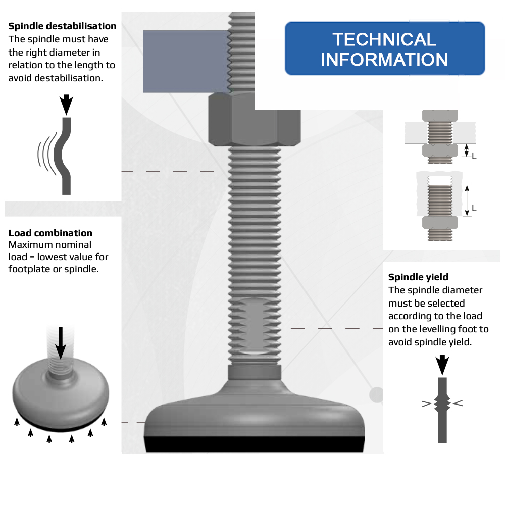 Technical information